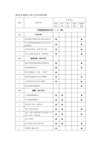 建筑工程文件归档范围A01