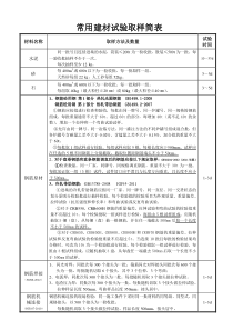 建筑工程施工中建筑材料取样送检规定简表