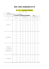 建筑工程施工质量通病防治手册