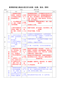 教育教学能力测试内容及评分标准(说课面试答辩)