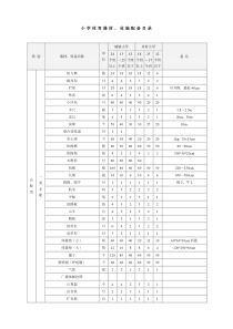 教育部普通中小学体育器械配备标准(山东执行稿)