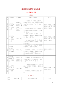 建筑材料取样方法和批量