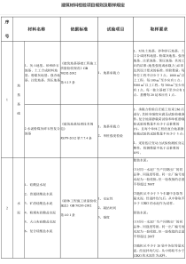 建筑材料取样标准河北