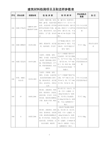 建筑材料检测项目及取送样参数表