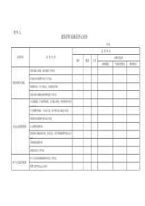 建筑消防设施巡查记录表(本单位每天一次)