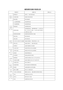 建筑消防设施月检查记录