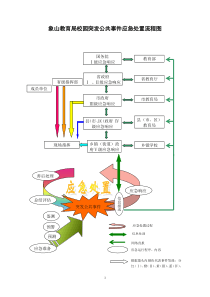 教育局应急预案操作手册(参考)