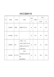 建筑管理专业毕业设计参考资料