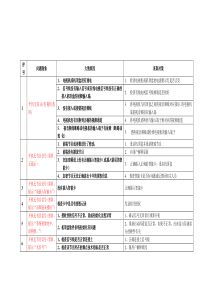 数字电视常见问题解决方案