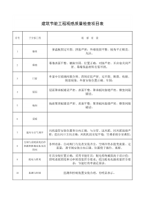 建筑节能工程观感质量检查项目表