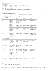 建筑设备重点