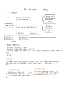 数学人教B版选修2-3知识点总结