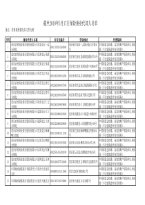 截至XXXX年3月17日保险兼业代理人名单