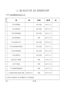 建设工程安全生产法律法规规章和规范性文件清单