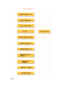 建设工程规划许可业务