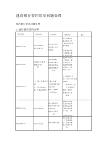 建设银行签约常见错误代码问题处理