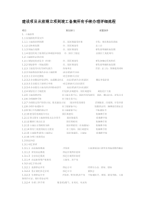 建设项目从前期立项到竣工备案所有手续办理详细流程