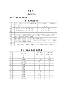 建设项目环境风险评价技术导则A一