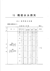 常用局部水头损失系数