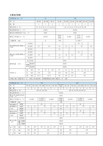 开关规格及参数