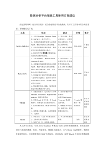 数据分析平台报表工具使用方案建议