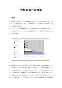 数据仓库方案比较