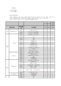 投保人被保险人职业代码