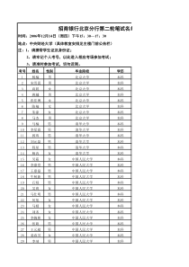 招商银行北京分行第二轮笔试名单