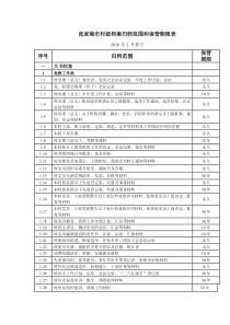 张家港市村社区文件材料归档范围和档案保管期限表》