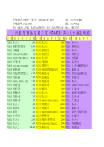 接受滙款专户台湾银行