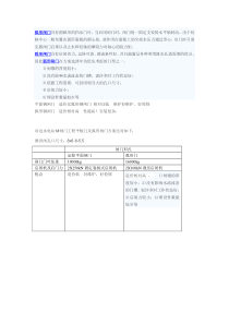 弧形门与平面门的对比