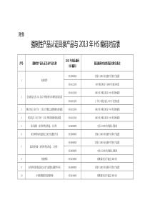 强制性产品认证目录产品与2013年HS编码对应参考表