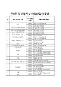 强制性产品认证目录产品与2015年HS编码对应参考表