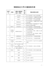 强制检定工作计量器具目录