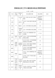 强制检定的工作计量器具和检定周期明细表