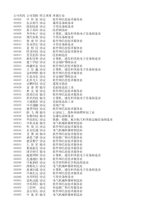 新三板挂牌公司汇总表(截止XXXX716)_金融投资_经管