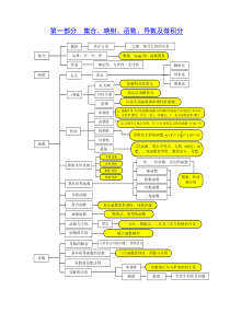 文科新人教高中数学知识板块结构关系图(文科)