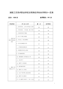 文明高校自评报告(2010,12,8)