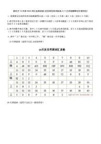 新东方10天背5500词汇经典讲座