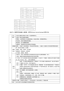 影像诊断表格