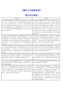 新旧工伤保险条例对比解析