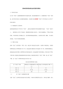 影响回转窑挂窑皮的因素有哪些