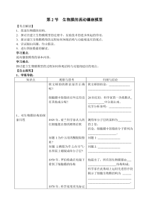 新人教必修1高中生物学案12第4章第2节生物膜的流动镶嵌模型