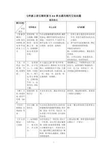 新人教版七上语文期末复习4-6单元课内现代文知识篇