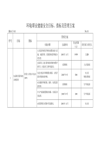 新2008年环境目标指标及环境管理方案(821)