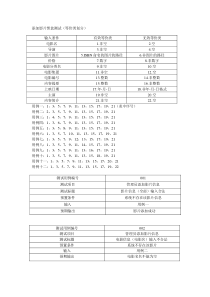 影城票务系统测试报告