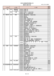 旺旺友联产物保险公司