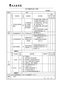 微信营销绩效考核表