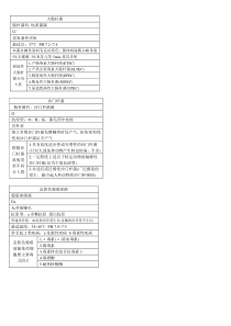 微生物个体表格