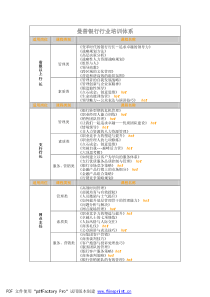 曼普银行行业培训体系